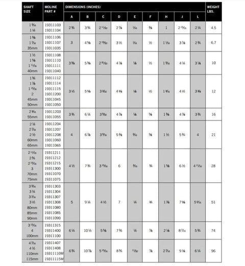 Chart with dimensions for Moline parts, including Heavy Duty One And Three Quarters Inch Type E Four Bolt Flange Bearing specifications.