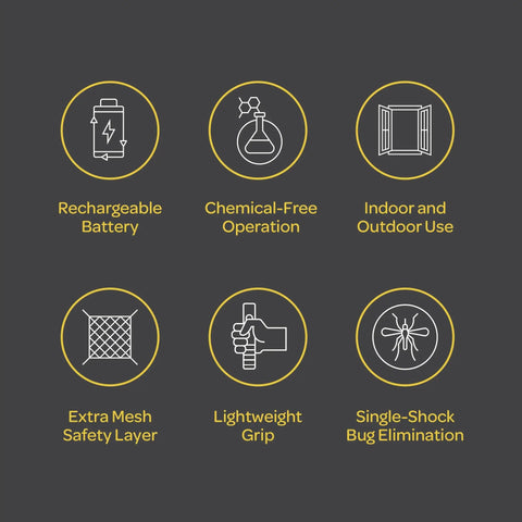 Icons illustrating features of Portable 4000 Volt Electric Bug Zapper Racket Set Of 2 With USB Rechargeable Battery Indoor Outdoor Mosquito Killer LED Light Attractant Quick Zap For Garden Patio Camping And Nighttime Insect Control.