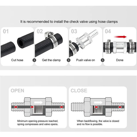 Diagram showing installation steps for 12mm Half Inch Fuel Non Return One Way Check Valve For Gas Diesel Oil Water Lines Beefy Aluminum Alloy Construction Durable Automotive Replacement Valve With 12 Month Warranty.