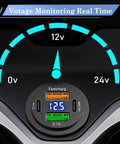Hella Fast 66W 12V Car Charger With Four Ports Dual PD And Quick Charge 3.0 Digital Voltmeter showing real-time voltage display.
