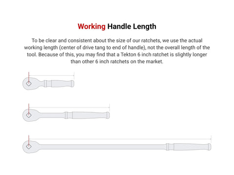 Diagram of Three Piece Quick-Release Ratchet Set with 1/4, 3/8, and 1/2 inch drives showing handle lengths