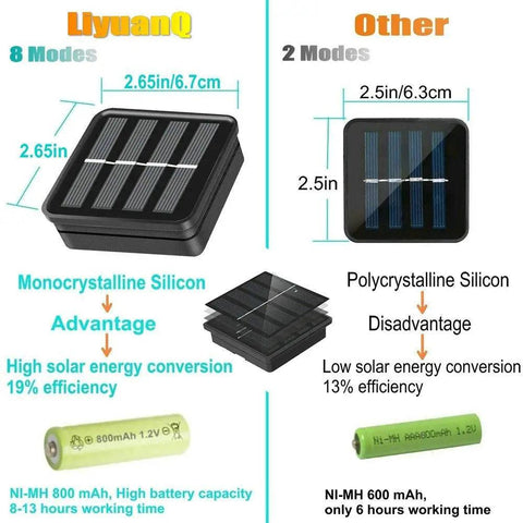 Comparison of solar panels for Bee String Lights 2 Pack, 17 Ft Each, 60 LED Copper Wire Fairy Lights, 8 Modes, Waterproof Outdoor String Lights.