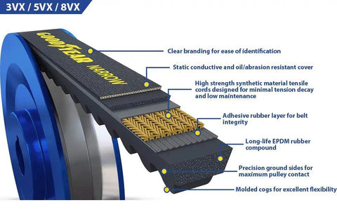 Industrial Narrow Cogged V Belt 5VX850 High Performance Wedge Drive For Heavy Machinery Quiet Operation Long Lasting EPDM Rubber Meets OEM Specs Across Heavy Equipment In Farms Mines And Factories For Peak Reliability And Quiet Performance. Cross-section diagram of 5VX cogged V-belt with EPDM rubber and reinforced cords