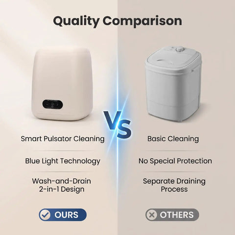 Quality comparison of Slick Mini Clothes Washer With Built In Spin Basket For Undies And Socks, features vs basic model.