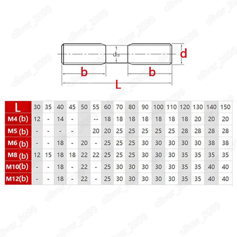 Titanium GR2 double-end stud rods, clamping type, M4–M20; 20 pcs