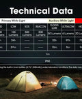 Technical data for NU30 500 Lumen Rechargeable Headlamp With White And Red Beams For Night Owls Hikers And Runners Camping And Work