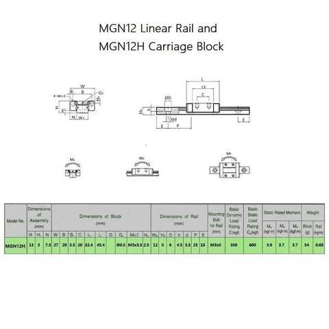 Diagram of 200mm Stainless Steel MGN12 Linear Rail Guide with MGN12H Carriage Block for 3D Printers and CNC Machines.