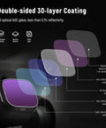 ND Filter Set For DJI Mini 3 And Mini 3 Pro 6 Pack With CPL ND8 ND16 ND32 ND64 ND128 showing double-sided 30-layer coating