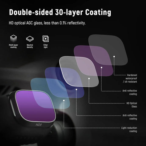 ND Filter Set For DJI Mini 3 And Mini 3 Pro 6 Pack With CPL ND8 ND16 ND32 ND64 ND128 showing double-sided 30-layer coating