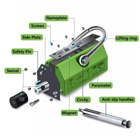 Diagram of Badass Heavy Duty Neodymium Magnetic Lifter Rock Solid Steel Plate Hoist with labeled components and features.