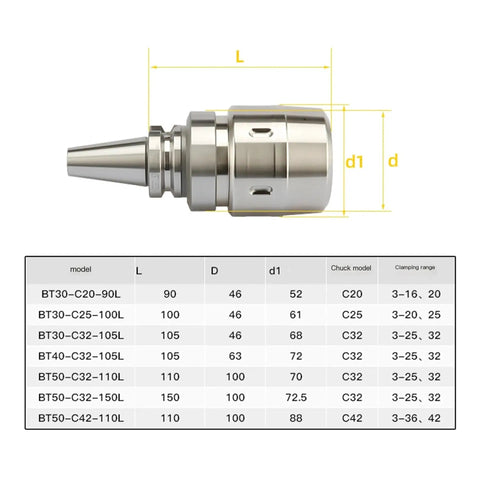 Beast Mode Bt30 And Bt40 CNC Collet Chuck Clamping Tool Built Tough For Heavy Duty Milling And Grinding With Smooth Stainless Steel Grip.