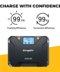 30A MPPT Solar Charge Controller With Low Temp Cutoff App Control And Backlit LCD For 12V 24V Battery Banks shown with high efficiency rates