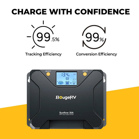 30A MPPT Solar Charge Controller With Low Temp Cutoff App Control And Backlit LCD For 12V 24V Battery Banks shown with high efficiency rates