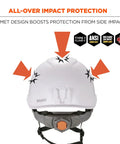Front view of Skullerz 8975 Class C Safety Helmet White with all-over impact protection, showing side impact compliance badges.