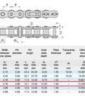 Specifications chart for ANSI 415H Heavy Duty Roller Chain for 2 Stroke Engines and Motor Bikes, highlighting measurements and tensile strength.