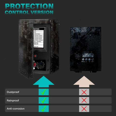 300 Watt Outdoor Landscape Lighting Transformer With Sensor And Weather Shield for Low Voltage Systems protection features