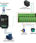 VFD Inverter For Spindle Motors And Drilling Machines, 750W 1500W 220V Input To 380V Output, Single Phase 220V In, Three Phase 380V Out, 0 To 400Hz Range, 50/60Hz, Works With 380V Async Motors. Wiring diagram for 3-phase motor, potentiometer, button switch, PLC RS485