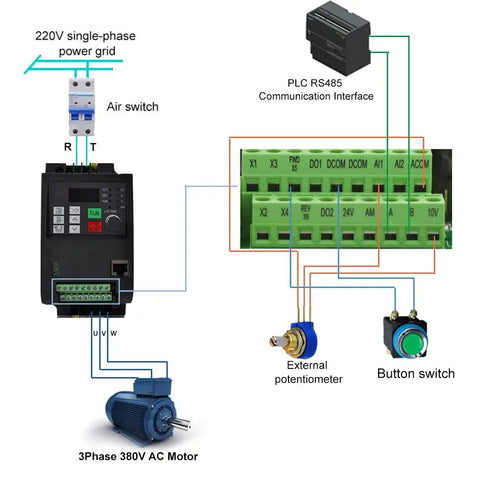 VFD Inverter For Spindle Motors And Drilling Machines, 750W 1500W 220V Input To 380V Output, Single Phase 220V In, Three Phase 380V Out, 0 To 400Hz Range, 50/60Hz, Works With 380V Async Motors. Wiring diagram for 3-phase motor, potentiometer, button switch, PLC RS485