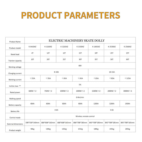 Product parameters table for Heavy Duty Electric Machinery Skate Dolly That Is Totally Sick For Moving Gears Up To 60 Ton With Remote Control.
