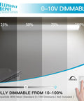 4ft LED Stairwell Light Fixture With Motion Sensor, dimmable lighting levels diagram, wall mount installation example