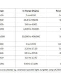 Beast Mode Light Meter With Ultra High Range Up To 400000 Lux And 40000 Foot Candles, Precise 3 Percent Plus 0.5 Percent Full Scale Accuracy, Color Compensation For LED Tungsten Fluorescent Mercury And Sodium, Ideal For Photographers And Labs. specifications chart