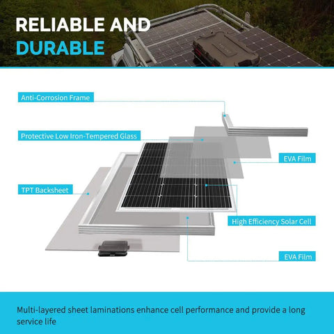 200 Watt 12 Volt N Type Solar Panel Kit With Adventurer 30A Charge Controller showing layered components and materials for durability.
