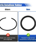 Comparison of nitrile butadiene rubber O-rings highlighting durability for Universal Car Bumper Quick Release Clips Kit