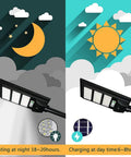 Dusk To Dawn Solar Street Light 50000LM With Motion Sensor Lit Outdoor LED Flood Light night and day charging illustration