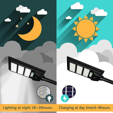 Dusk To Dawn Solar Street Light 50000LM With Motion Sensor Lit Outdoor LED Flood Light night and day charging illustration