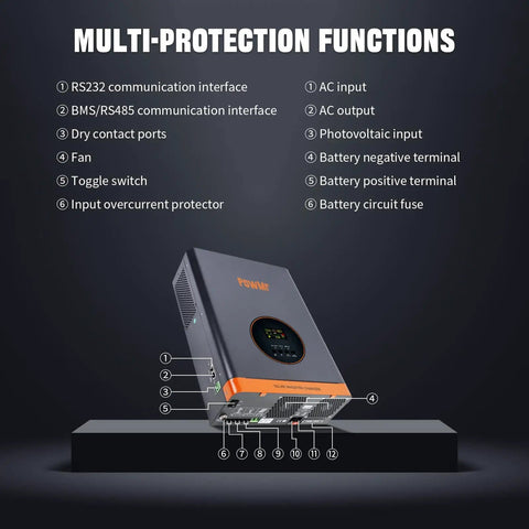 Hybrid Solar Inverter Beast 5000W 48V DC To 110 And 220V AC With Built In 120A MPPT Charge Controller showing multi-protection functions