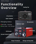 Tough As Nails Smart Battery Charger 12V To 72V Plug And Play LiFePO4 Lithium Lead Acid Desulfator rear panel showing functionality and features.