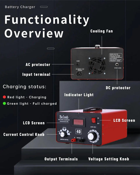 Tough As Nails Smart Battery Charger 12V To 72V Plug And Play LiFePO4 Lithium Lead Acid Desulfator rear panel showing functionality and features.