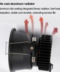 ELUKHT 4 Pack Led Downlight 3/4 Inch Round Recessed Lighting, Baffle Trim, showing die cast aluminum radiator design.