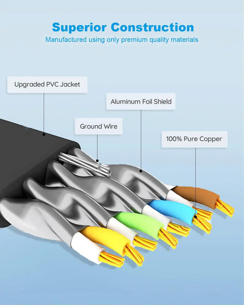 Flat Cat 8 Ethernet Cable 6ft 3 Pack SFTP High Speed 40Gbps 2000MHz with upgraded PVC jacket, foil shield, and copper wires
