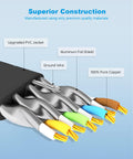 Cross-section view of CAT8 Ethernet Cable 2 Pack Premium Flat LAN Cable For High Speed Internet 40Gbps 2000MHz SFTP
