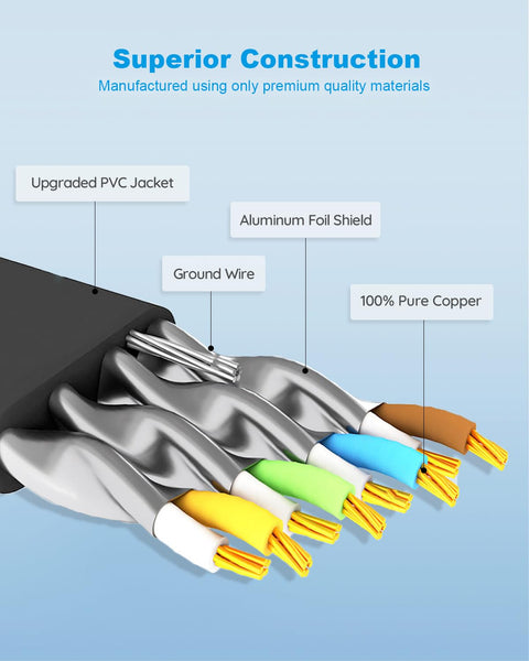 Cross-section view of CAT8 Ethernet Cable 2 Pack Premium Flat LAN Cable For High Speed Internet 40Gbps 2000MHz SFTP