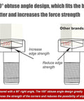 Illustration comparing 100° obtuse angle bolt design with standard 90° angle for increased strength in Two Piece Tool Bundle with ST5211 Pin Removal Kit and ST5212 22 Piece Allen Wrench Set plus SAE Metric Ball End Hex Key Set in S2 Alloy Steel HRC 58-62 for auto repair and DIY pro gear.