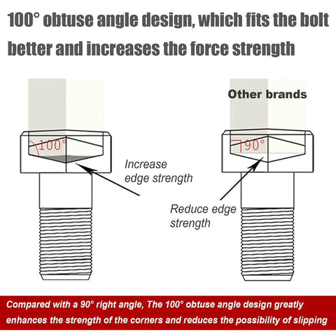 Illustration comparing 100° obtuse angle bolt design with standard 90° angle for increased strength in Two Piece Tool Bundle with ST5211 Pin Removal Kit and ST5212 22 Piece Allen Wrench Set plus SAE Metric Ball End Hex Key Set in S2 Alloy Steel HRC 58-62 for auto repair and DIY pro gear.