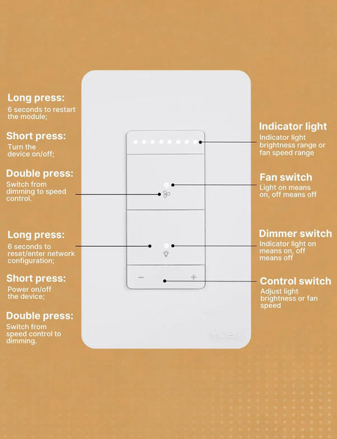 Diagram of Star Ring Smart Ceiling Fan Control And Dimmer Switch, 2.4GHz WiFi, showing buttons and functions.