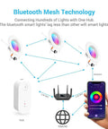 Diagram of Smart Retrofit LED Recessed 6 Inch Downlights with Bluetooth Mesh hub and smartphone control visualization.