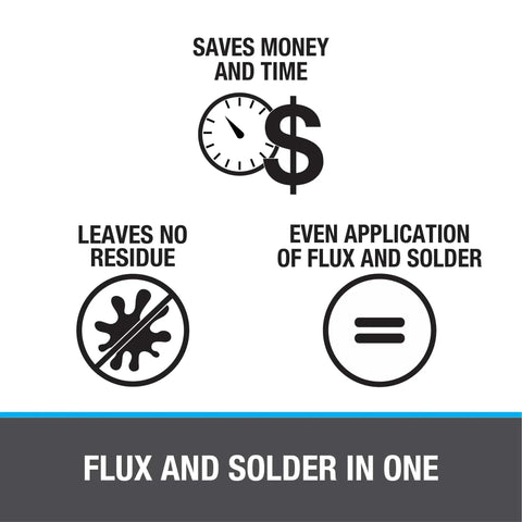 Image showing benefits of Leaded Rosin Core Solder With Flux, 40/60 Tin Lead Alloy, 1/8 Inch Diameter, highlighting money saving and clean application.