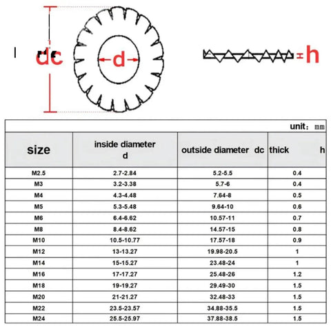 Heavy Duty Tough As Nails Lock Washers 500 Pack M2.5 M3 M4 M5 M6 M8 External Tooth Serrated Shakeproof Star Gasket size chart