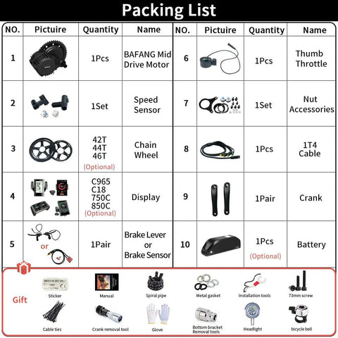 BBSHD Mid Drive Ebike Conversion Kit 48V 52V 500W 750W 1000W packing list details with accessories and optional items