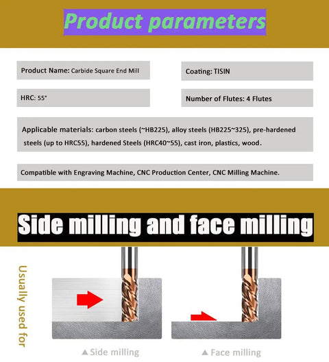 Diagram showing uses and parameters of One Piece Four Flute Carbide Square End Mill Pro Grade Heavy Duty 5mm Diameter With 5mm Shank.