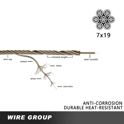 Diagram of 7x19 wire construction for 500 Ft 3/16 Inch 7x19 Stainless Steel Cable 304 Marine Grade With 3700 Lbs Breaking Strength