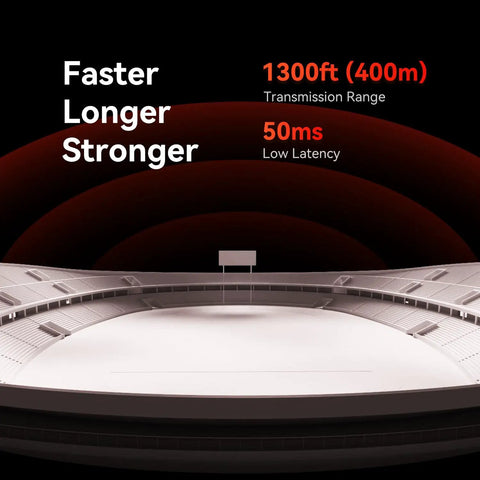 Diagram showcasing Pyro S Wireless Video Transmitter And Receiver For HDMI And SDI 4K30 1080P60, 1300ft LOS Range, 50ms Latency