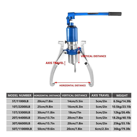 Heavy Duty Hydraulic Puller Kit With Two Or Three Jaw Separator Fits Hubs Gears Flanges Brake Drums Works Vertical Horizontal High Strength Steel 20 Ton Power Beats All Garage Needs Slammed Repairs Done Fast No Fuss Ever. blue steel hydraulic puller kit with 3 jaws, 20T model, 35cm span and 5cm stroke