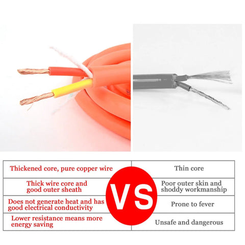 Comparison of Hella Flexible Heavy Duty Outdoor Power Cable 300 Ft Roll Two Three Core Copper Wire Reinforced Pull Resistant PVC Jacket and inferior cables.