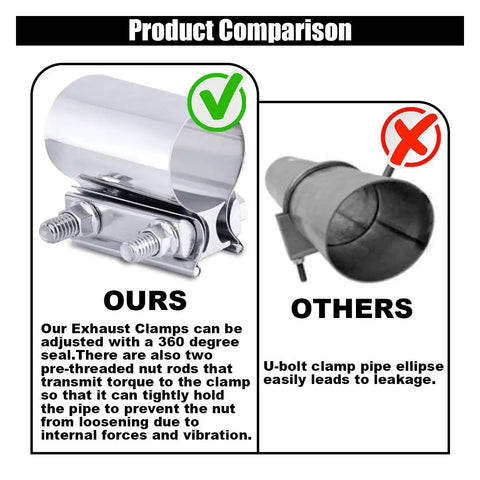 Comparison of Two Pack 2.25 Inch Exhaust Clamp Kit Stainless Steel Butt Joint Band Sleeve Coupler versus standard clamps.