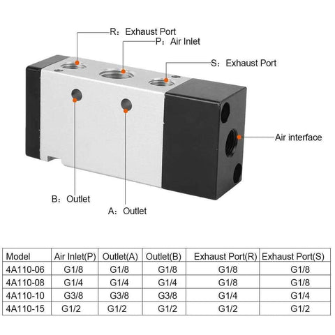 Industrial Pneumatic Solenoid Valve For Air Control, 2 Position 5 Way Aluminum Alloy Body, G3 8 Inch Ports, valve diagram